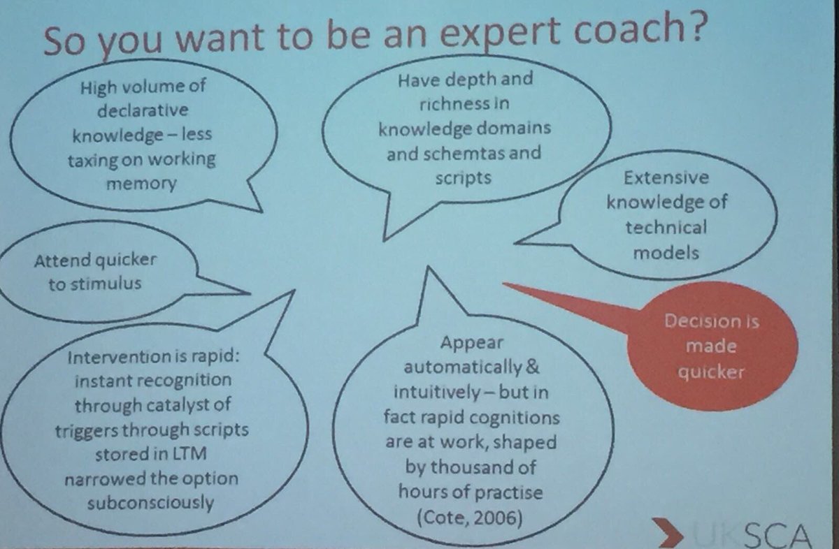 jpatmore_10's tweet photo. Great 2 days with @ryan_king70 &amp; Gil at  @UKSCA Coaching Science Seminar.“Failures are sometimes our most important lessons” Fantastic info https://t.co/g6HsNtwsJY