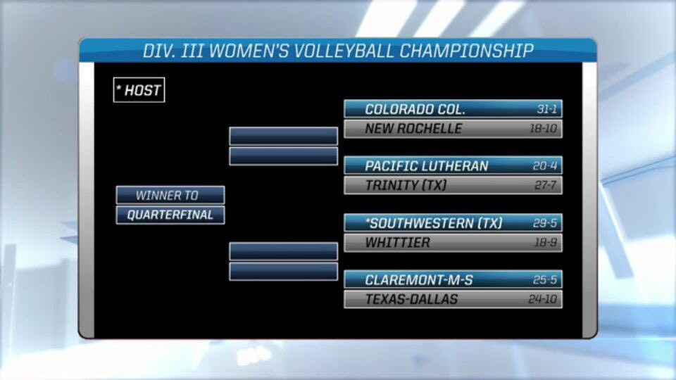 DubC_Vball's tweet photo. NCAA SELECTS WHITTIER!!!!! FIRST TIME IN PROGRAM HISTORY!!! Poets will take on Southwestern first round!!! https://t.co/iGUEeTZUqj