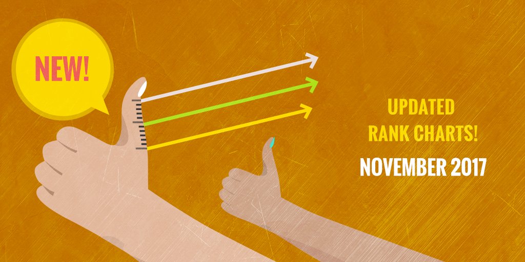 sellzee's tweet photo. Getting your #AmazonFBA Q4 source on? Wanna avoid sourcing remorse? Make only the shrewdest decisions with our FREE #salesrank rank charts. 🏆https://t.co/0t2vmR6AWA https://t.co/J7vZpW73oT