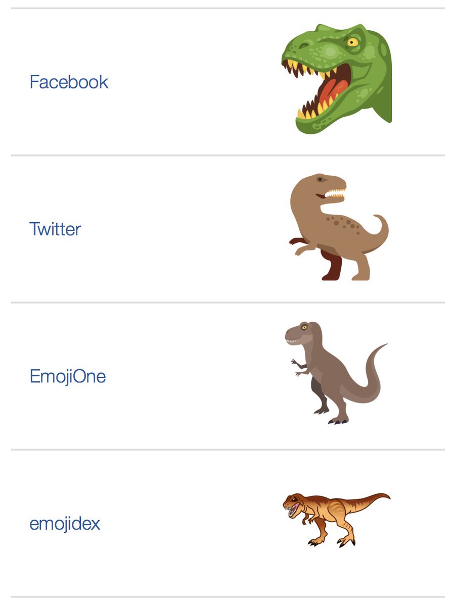 Emojipedia On Twitter T Rex Emoji Who Did It Best Https T Co Nxkwnwz6wg Https T Co Vakkuy5z3m Twitter