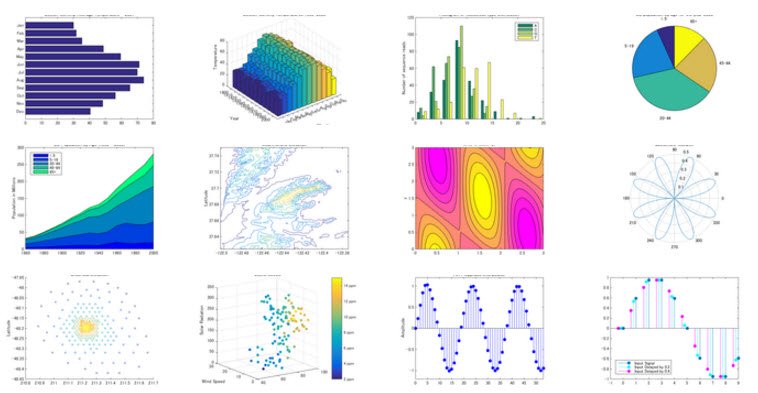 MATLAB's tweet image. Learn how to display your data graphically in MATLAB! This resource includes examples and source code for each plot ow.ly/t21w30gnHFF
