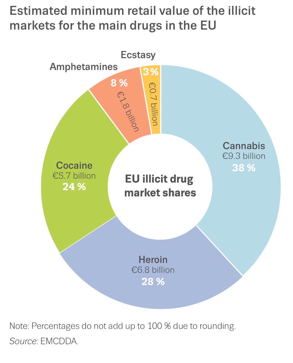 Price of black market drugs