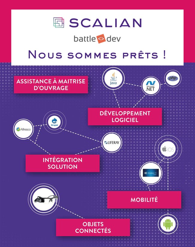 ScalianGroup's tweet photo. J-1 avant la #battledev le concours de dév online - @BlogModerateur 
Nos développeurs sont prêts et vous ? 
Infos: https://t.co/IKPplmojH5 https://t.co/M1olJqc6vY