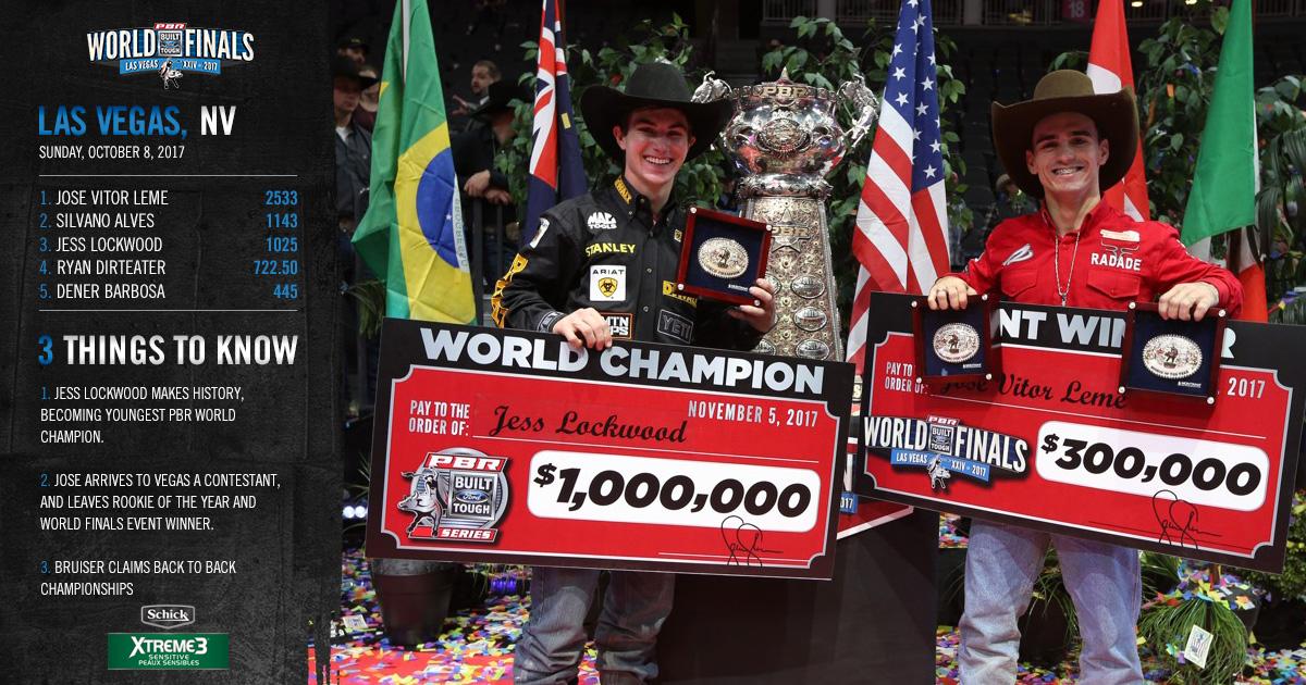 PBR's tweet photo. If you missed the 2017 PBR World Finals, you're going to wish you didn't.
Here are the 3 Things to Know Presented by @SchickXtreme3. https://t.co/Lz9aAiavva