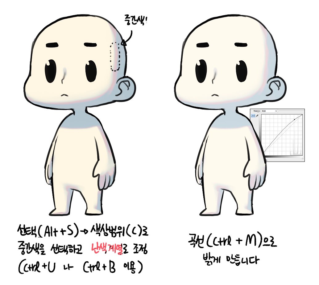 흰 색 물체 그럴싸하게 칠하는법
빛 원리에 정확히 맞아떨어지지는 않지만 그럴싸하게 묘사할 수 있어염 