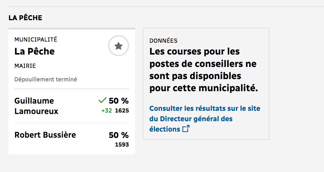 #LaPeche elects a new mayor after 20 long years! #RobertBussiere out, #GuillaumeLamaroux in...by a hair! #LaPeche2017