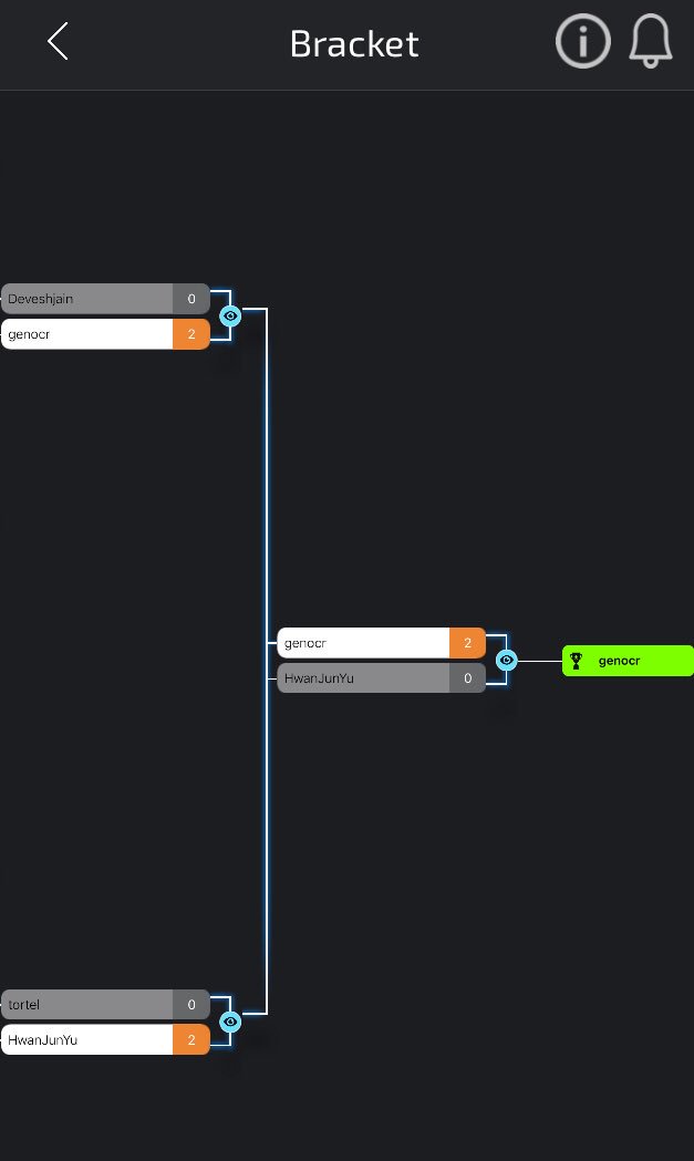 PCRA Results 🏆

Congrats @chi_town_geno 🥇

Join events on @Gizer_Gaming app to play! 

PCRA Discord ➡️ discord.gg/HfBpk7D