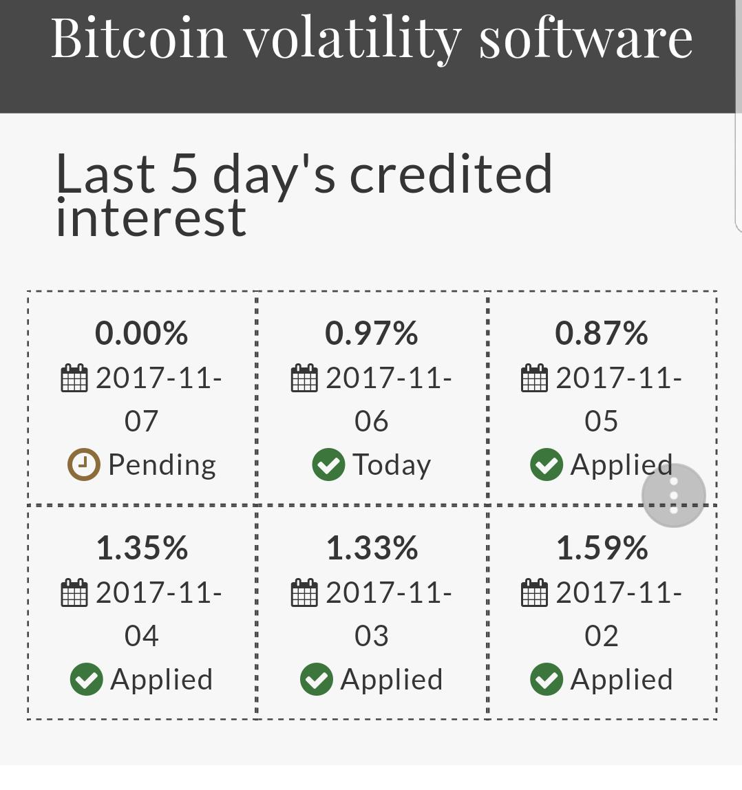 bitconnectbase's tweet image. Rentes van de komende en afgelopen dagen. Zoals je kunt zien word er morgen niks uitbetaald. Maar dat word de komende dagen gecompenseerd!