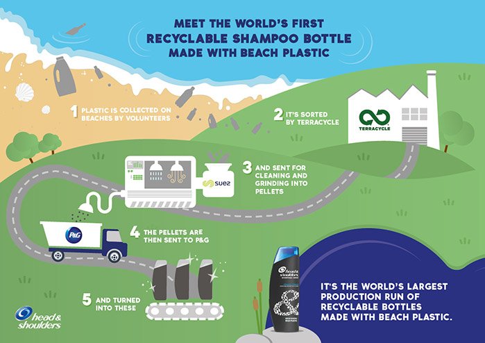 vsrajadnya's tweet photo. Plastic fantastic: creating with a clean conscience https://t.co/AljFBq8z5c via @EngineerLive #recycling #oceanplastic #tech https://t.co/39tMpj07Nc