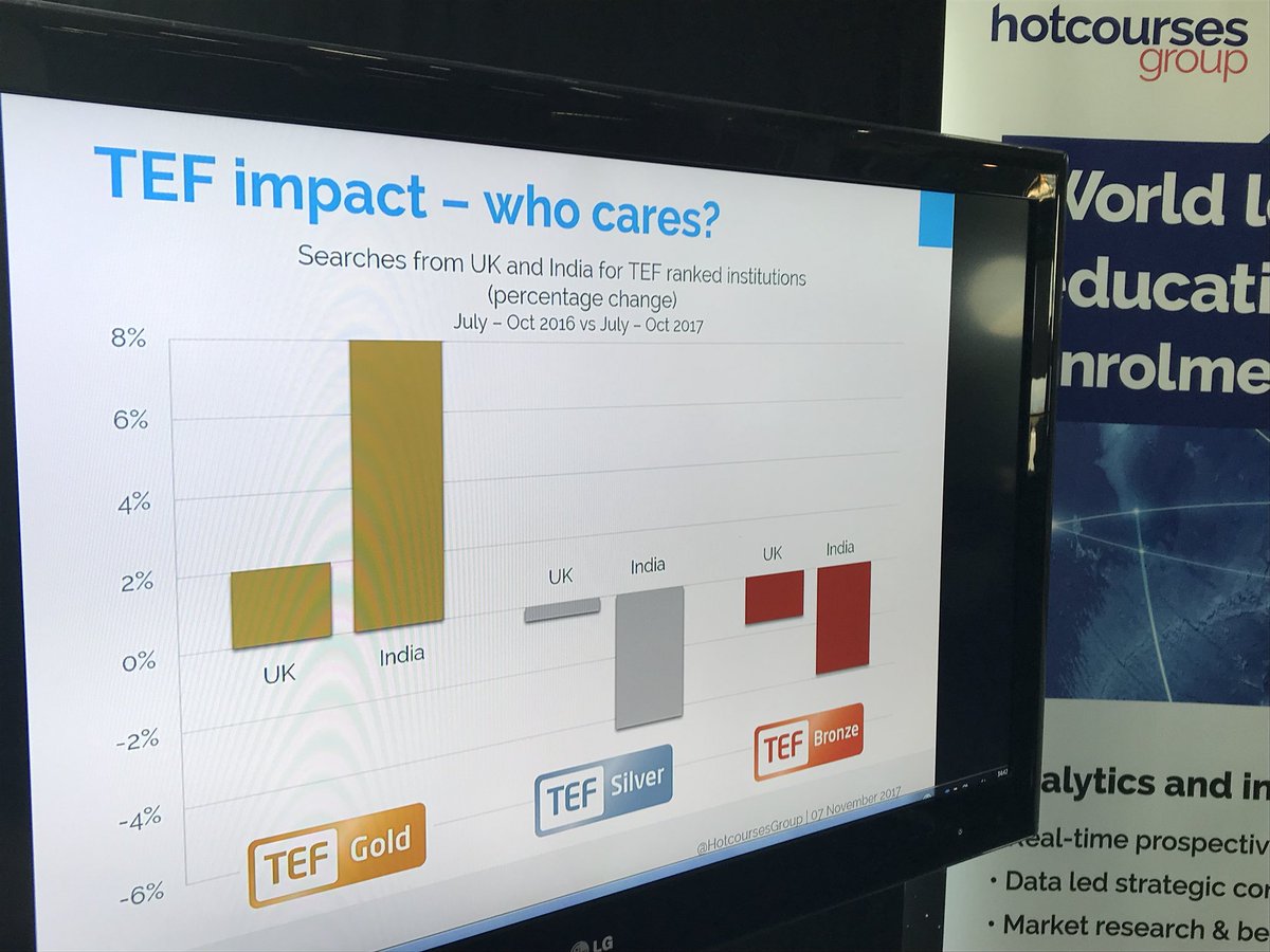 SMEmmett's tweet photo. TEF impact debated at #wonkfest17 So here’s what we’re seeing in real-time. More tomorrow in our Wonk corner session @HotcoursesGroup https://t.co/HCZ7bYjD50