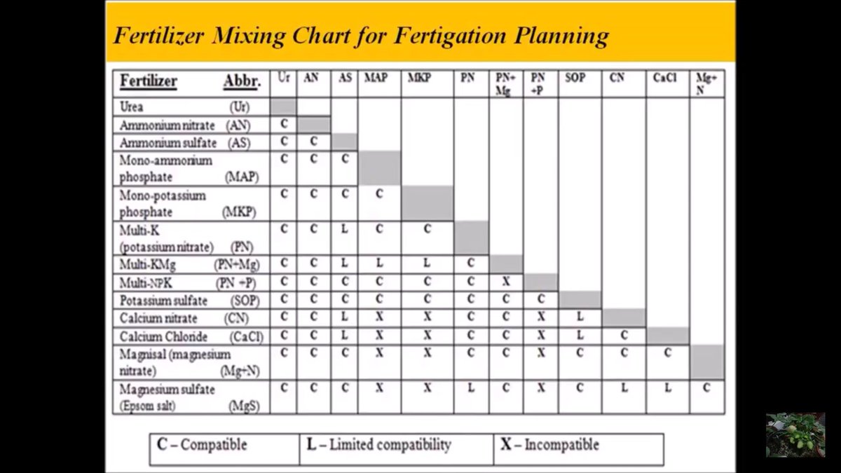 Fertigation Compatibility Chart