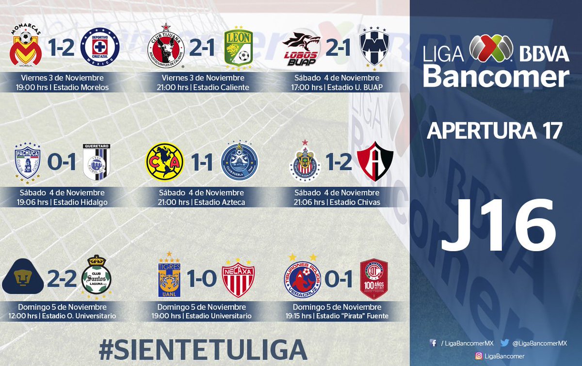 LigaBBVAMX's tweet photo. Arranca la semana al tanto de todos los resultados que nos dejó la actividad de la #J16AP2017 de la #LIGABancomerMX
⚽ #SienteTuLiga ⚽ https://t.co/7HZ7XoD5wV
