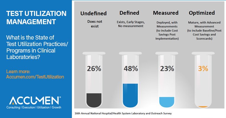 download accelerated testing and validation testing,