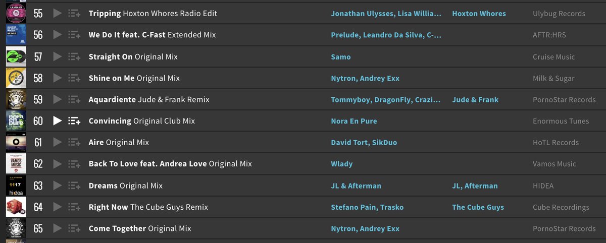"Aire" from <a href="/davidtort/">David Tort</a> &amp; <a href="/SikDuo/">SikDuo</a> is starting to climb the <a href="/beatport/">Beatport</a> charts! Let's keep it going up! Get it: smarturl.it/hotl036