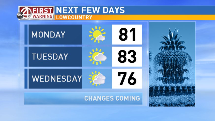 SStevensWX's tweet photo. Warm for now, but the cool down starts Wednesday. #bringbackfall or #morewarmth ? What do you think? #chswx https://t.co/dO0oSvUHyv