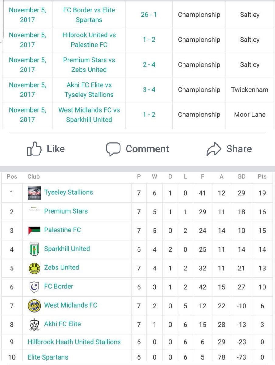 RealBCSFL's tweet photo. Week 7 Results and Standings Championship https://t.co/B0GBpGl8yT
