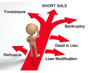 BestChoicePI's tweet image. Looking for foreclosure options?  This brief article will inform you of possible solution...
bestchoicepropertyinvestments.com/?p=1691