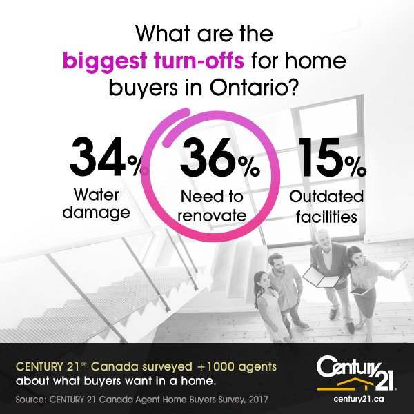 CENTURY 21 asked owners across the Canada to gather data on housing prices & size of homes. ow.ly/4UYM30gnOMo #homebuyertrends