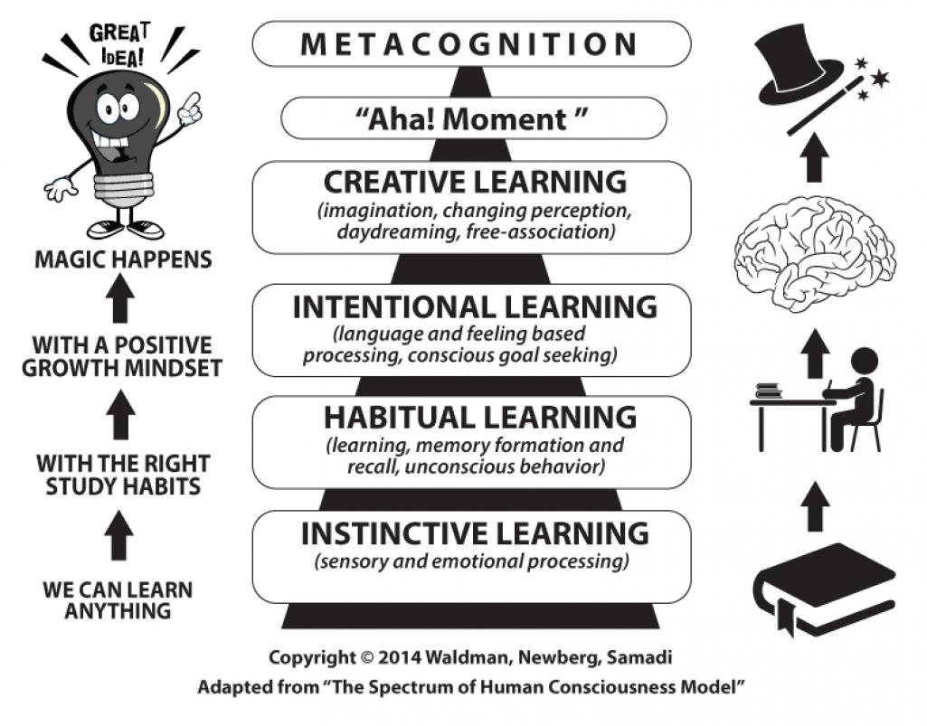OneSideProject's tweet image. How to train yourself to be a rockstar in any industry via @andreasamadi buff.ly/2yNIeZx #success