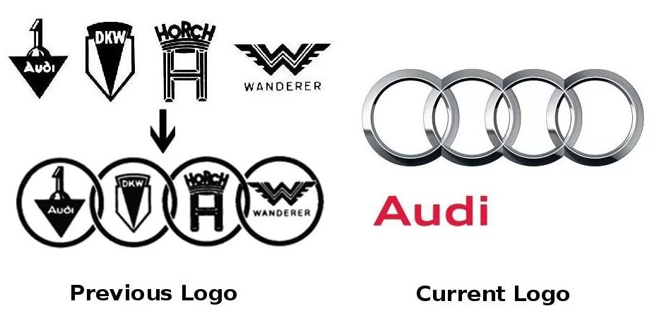QCancha's tweet photo. Cuales fueron los logos que tuvo la marca Audi?
Dales un vistazo justo aquí👇👀
#Logos #Audi #Marca #Curiosidades #QueCancha https://t.co/zFsgS62QuE