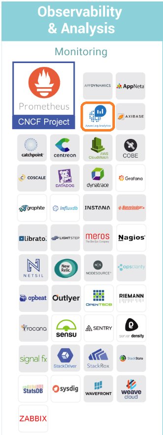 satya_vel's tweet photo. #Azure Log Analytics featured in Cloud Native Landscape for Monitoring. Great view into the Cloud Landscape: https://t.co/eUtmW1eud1
#CNCF https://t.co/UHPK2yed0T