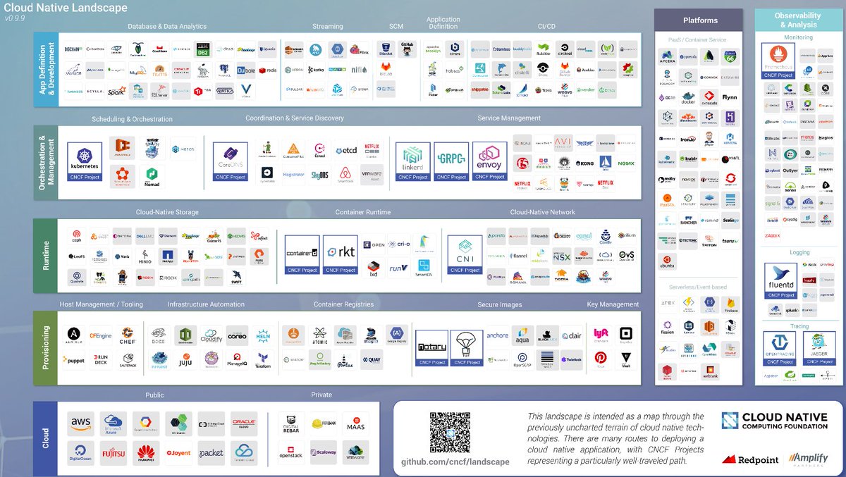 satya_vel's tweet photo. #Azure Log Analytics featured in Cloud Native Landscape for Monitoring. Great view into the Cloud Landscape: https://t.co/eUtmW1eud1
#CNCF https://t.co/UHPK2yed0T