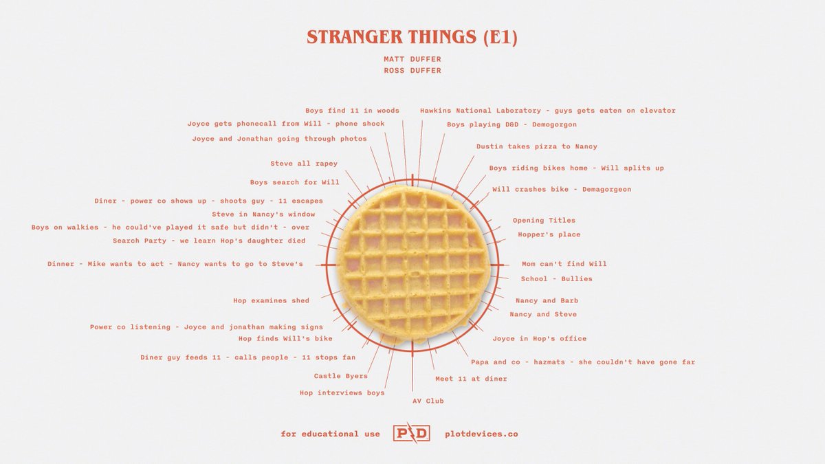 Seth Worley On Twitter I Clocked Stranger Things Season 1