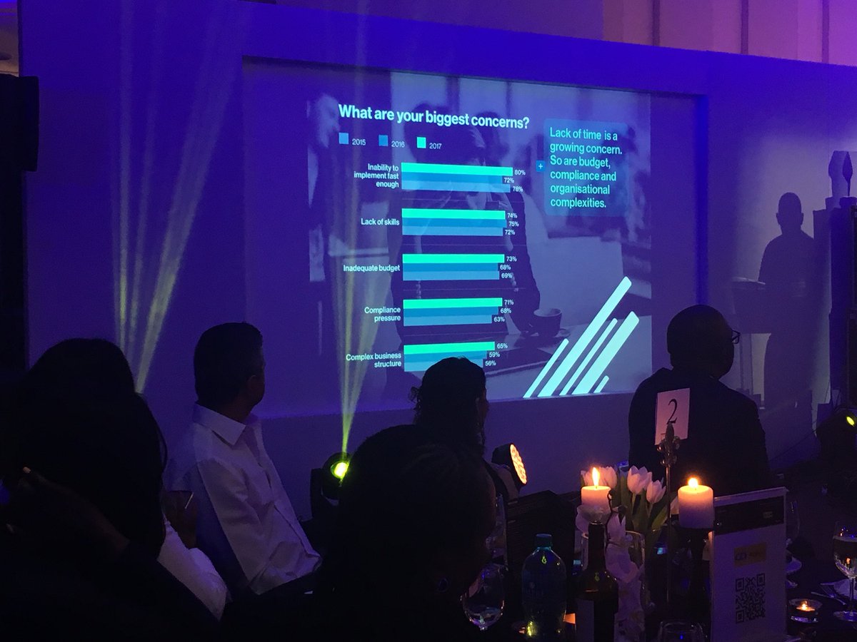 KrugerMariana's tweet photo. Speed, budget, compliance and organizational complexities are the biggest concerns #ITWebCIO @BrainstormMagZA @MTNBusinessZA https://t.co/Xttv2lHuM3
