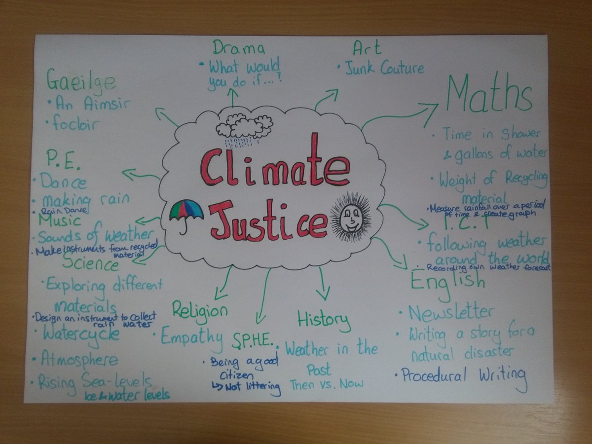 EmeraldEducate's tweet photo. Fantastic ideas for integrating #ClimateChange &amp; promoting #ClimateAction in primary schools, by 2nd year B.Ed&amp;Psy. students in @MICLimerick https://t.co/qyU4Wip5Su