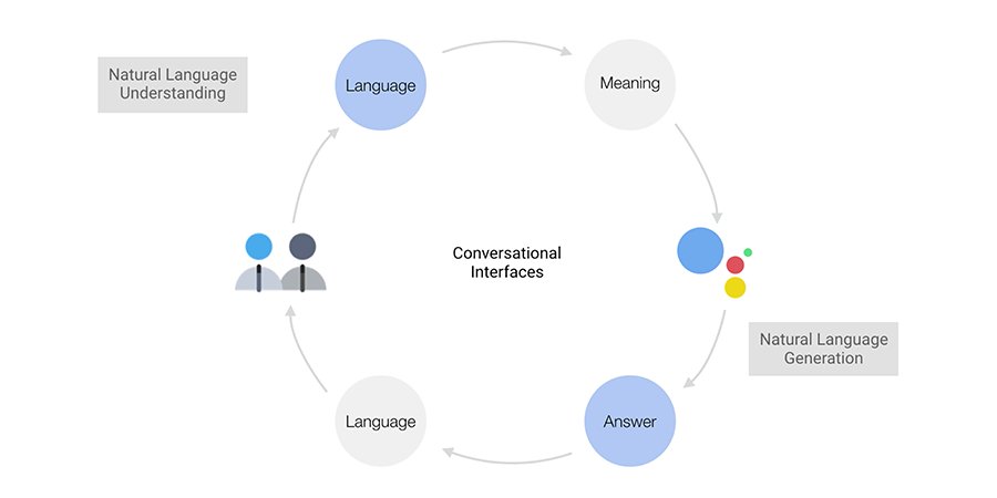 GoogleCloudTech's tweet photo. How can we interact with computers more naturally? @yufengg talks to Justin Zhao about natural language generation → https://t.co/cEeYYw6pb0 https://t.co/ySCtlNjIld