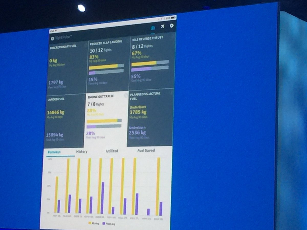 CraigDResnick's tweet photo. @Qantas @GE_Digital parter #Predix empower crew to make changes with #flightpulse save #fuel which costs $3b year #GEMM17 @arc_advisory https://t.co/kzRS3omcyo
