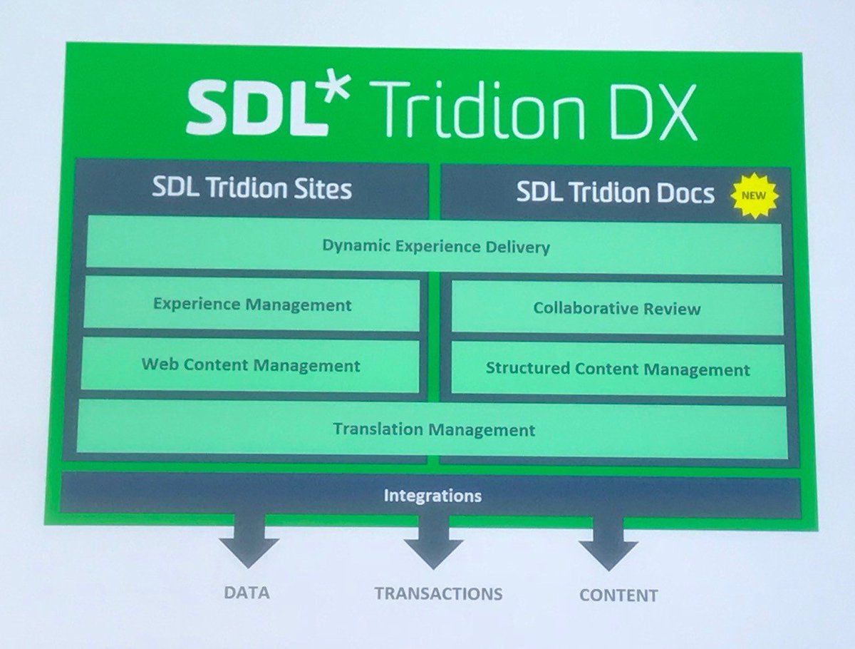 RWSGroup's tweet image. Learn more about @adolfohf&apos;s accouchement, #SDLTridionDX Docs and Sites: bit.ly/2y4apQn #SDLConnect17