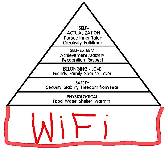 kevin2kelly's tweet photo. From my travels around the globe it's evident that Maslow needed an update. (Graph by anonymous) https://t.co/w0OIJ4mPMM