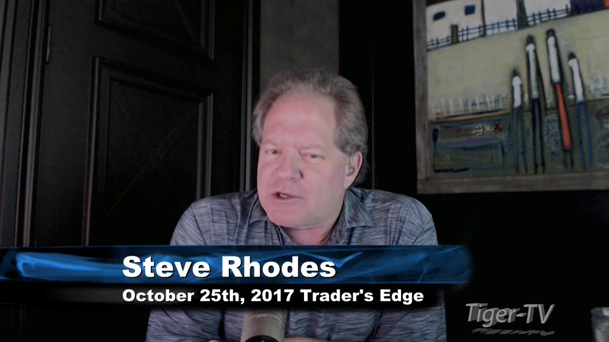 TFNN's tweet photo. The Trader's Edge with Steve Rhodes for Wednesday on #TFNN! #MasteringProbability #Charts #Commodities #TradesTalk
https://t.co/AjIcheagty https://t.co/HpgLqCFkDy