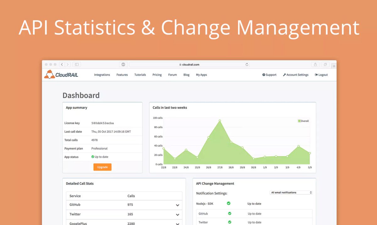 Connect to any API 300% faster with this tool: producthunt.com/posts/cloudrai… 🛠️🏃‍♂️