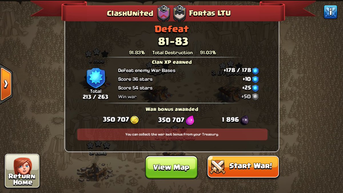 ClashUnitedCU's tweet photo. Thx for the PL match guys!! Tough war for us! GG! 🍻@Fortas_LTU https://t.co/fxzb7nl4jz