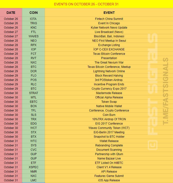 fastsignal's tweet photo. Upcoming events. View more here: https://t.co/tqaEHUXWnl <br>$GEO $FLDC $GEMZ $GRC $XCO $MTR $FLO $U $NBT $XEM https://t.co/xkreZWKaGl
