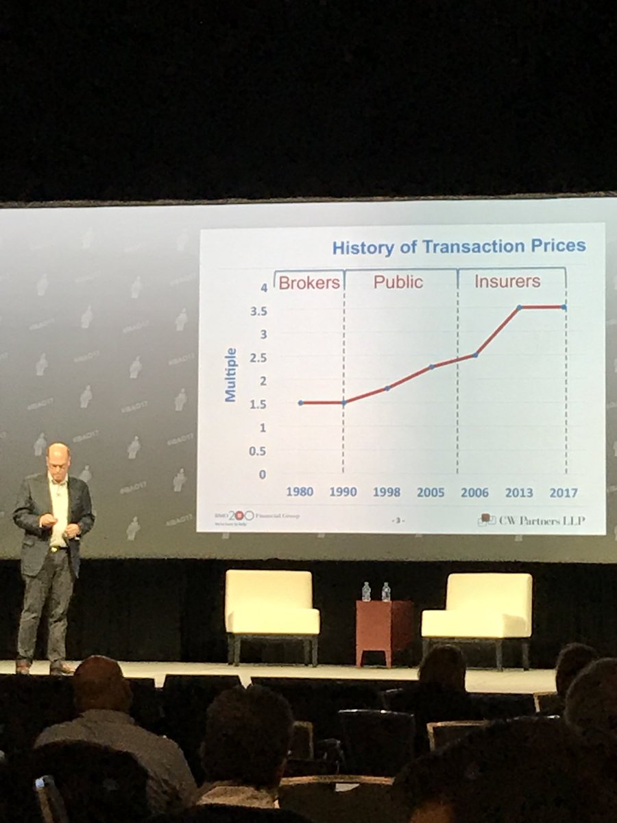 fastdrvr's tweet photo. History of insurance brokerage valuations. #biptalks #IBAO17 #mergers #acquisition @KanetixLtd https://t.co/hNWUy94Ytg