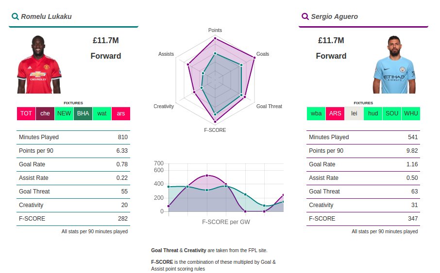 fplcloud's tweet image. Lukaku #VS Aguero