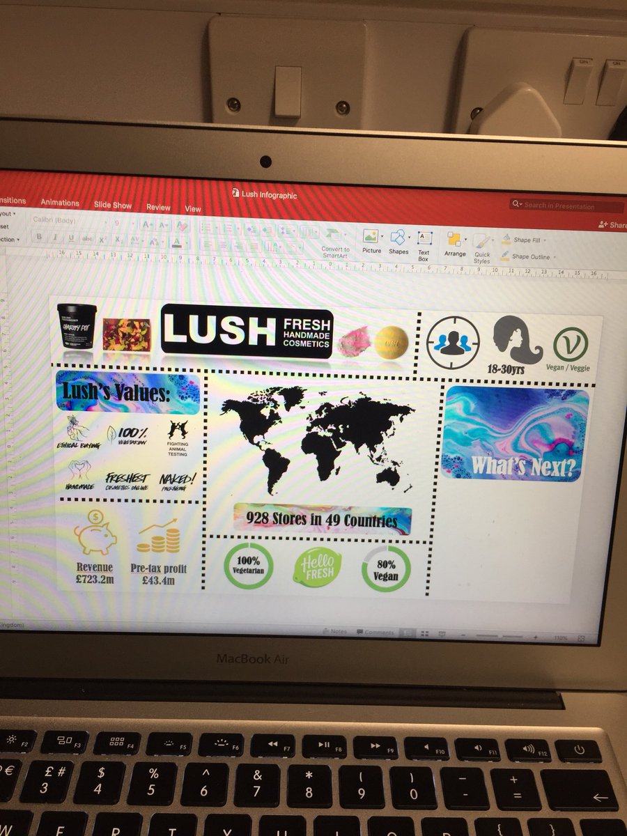 MarketingGuruOG's tweet photo. Working on my infographic for marketing fundamentals #4MK512 #N738 #Marketing https://t.co/MiZoxkqsea