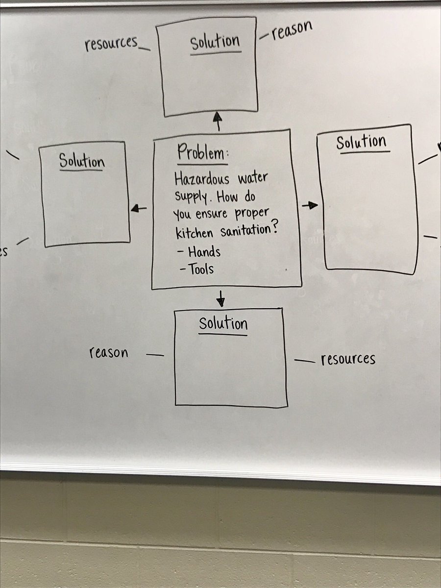 k8ammons's tweet image. Students ask “Is it safe to cook after a water main break?” #problemfinding #problemsolving #creativity #lifeskills #novipride @novi_ms