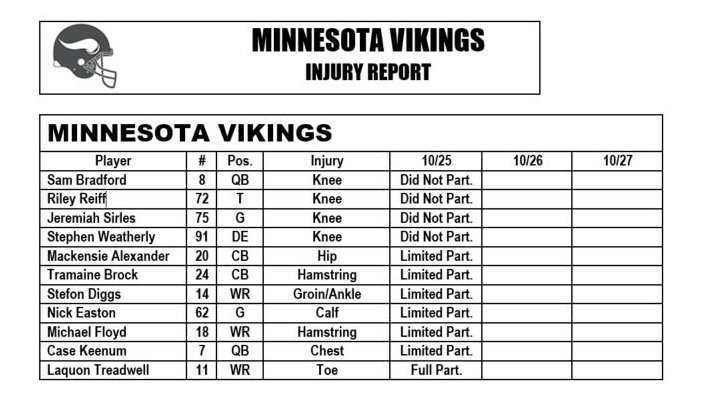 Today's #Vikings injury report https://t.co/LvEaUf9kn5