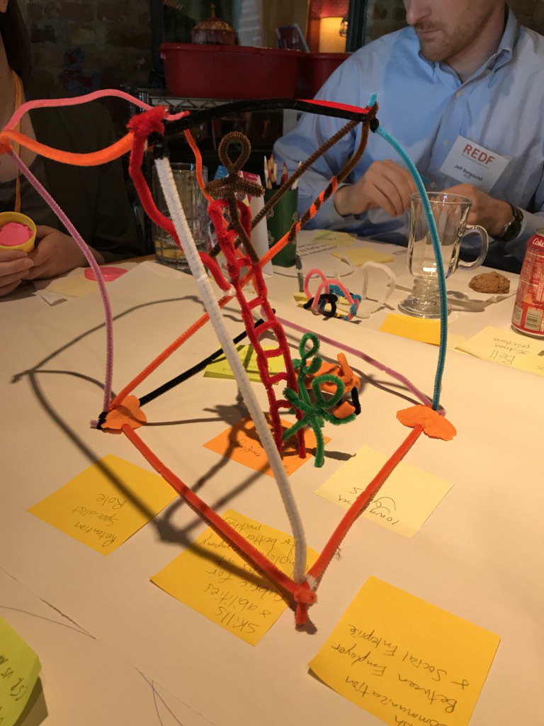 sauer_lauren's tweet photo. Rapid prototyping with @SmallifyLabs at the @REDFworks portfolio retreat with some amazing social enterprises. https://t.co/vn3gwzZudj