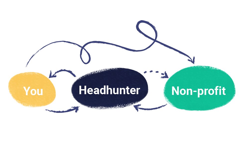 veli_getova's tweet photo. "Getting #Hired as an #Executive Is a Different Game” - great insights from @GeorgeZarubin from the @AHAFoundation
https://t.co/OfBQodF9cf https://t.co/yVbZBleNTa