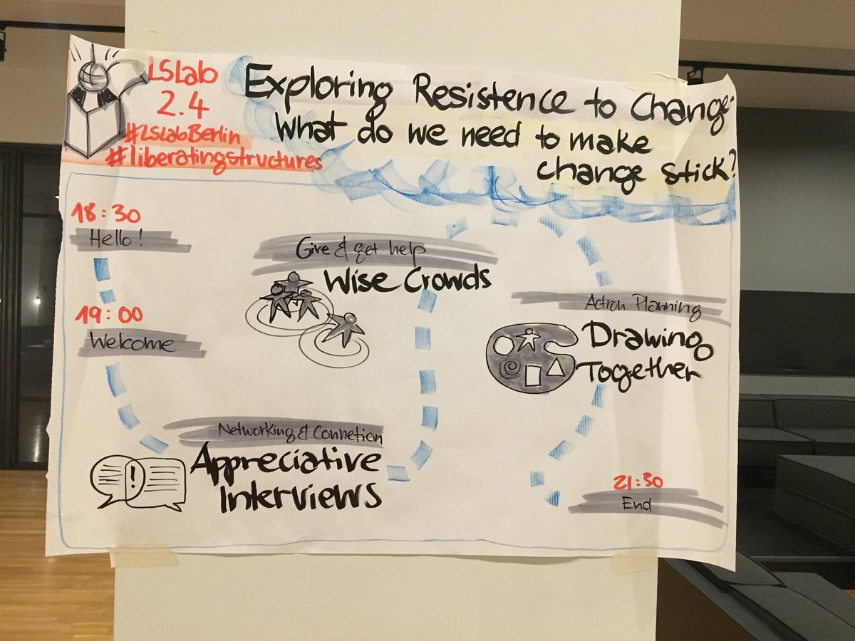 chiborg's tweet photo. First contact with #LiberatingStructures, got insights, creativity and fun! #LSLabBerlin https://t.co/gigD9H0TMO