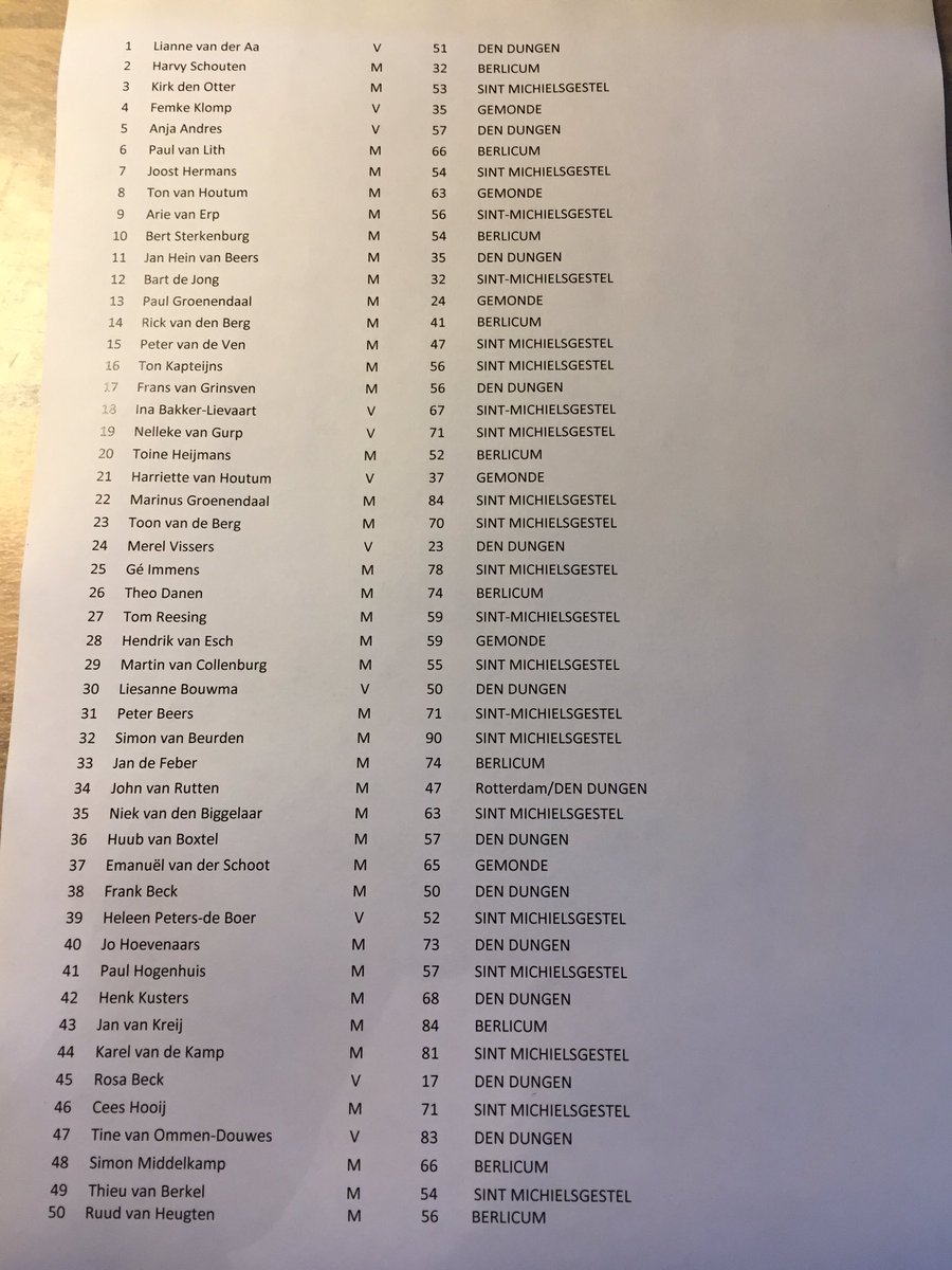 Met toplijst van 50 kandidaten de verkiezingen in! Liefst 25 nieuwkomers. Stevige wortels in alle dorpen! #superlokaal