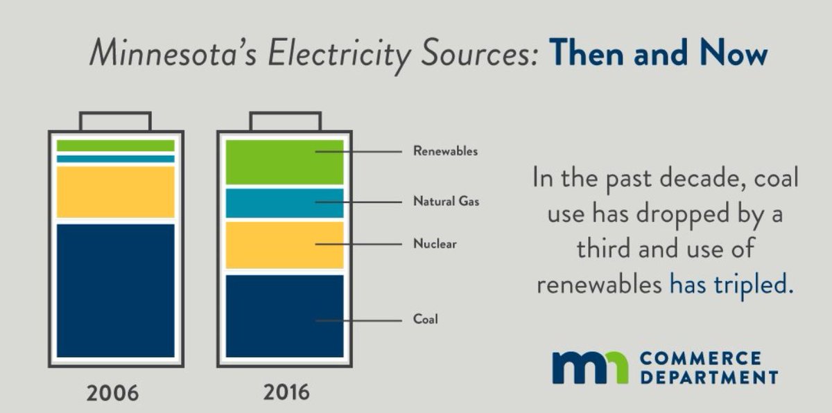 AMP_mfg's tweet photo. AMP is proud to be currently working on 2  MN community solar projects for #Dundas &amp; #Waterville. #EnergyAwarenessMonth #solar #ampproud https://t.co/Skducsmp2E