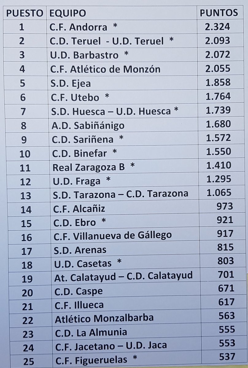 Utebo Futbol Club Oficial tweet media