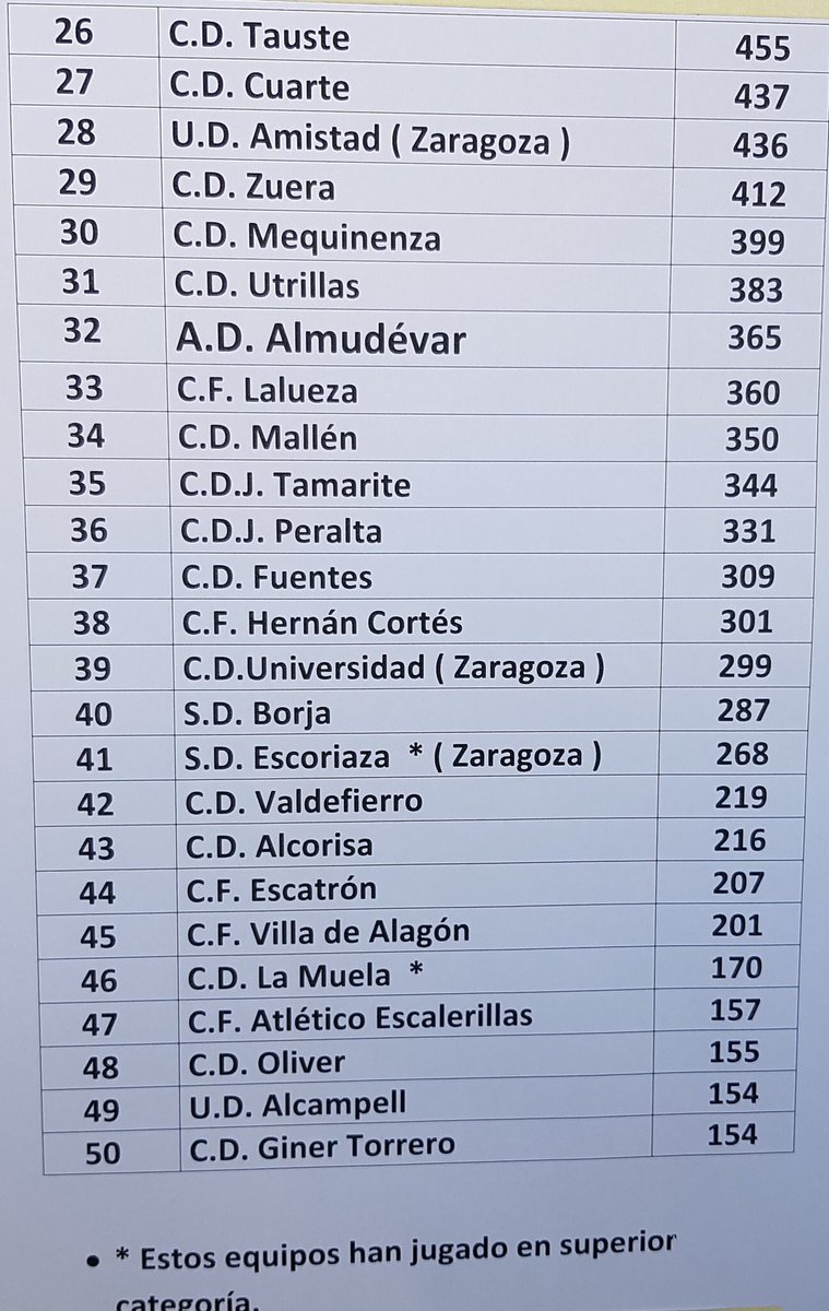 Utebo Futbol Club Oficial tweet media