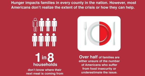 MacKidEvergreen's tweet photo. Each Red Gold canned product bought this month will provide 1 meal to a family in need. #ad #HelpCrushHunger - https://t.co/XdVh1spVjs https://t.co/D6vb1XnSwn